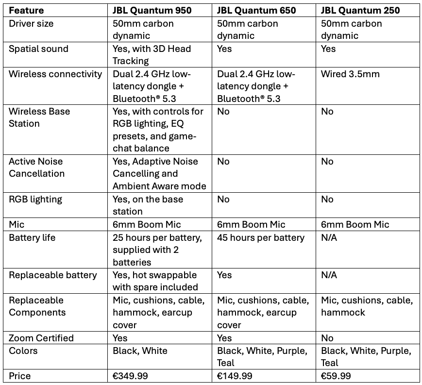 JBL Quantum 950 650 andm 250 specs