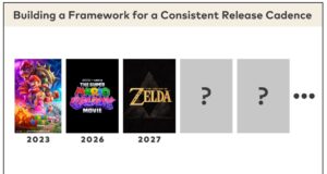 Nintendo films toekomst